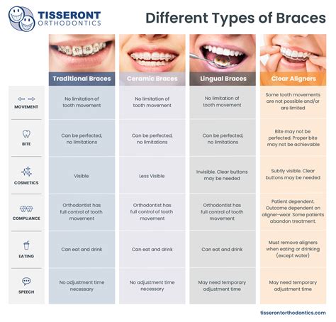 The best UK Orthodontists in 2024